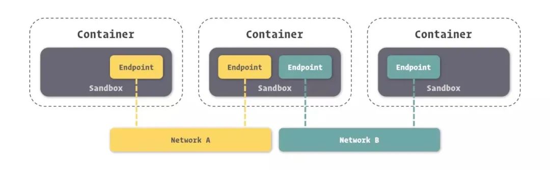 docker-network.jpeg